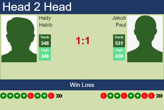 H2H, prediction of Hady Habib vs Jakub Paul in Hamburg Challenger with odds, preview, pick | 15th October 2023