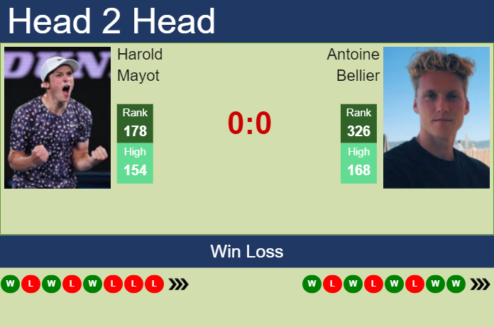 H2H, prediction of Harold Mayot vs Antoine Bellier in Ismaning Challenger with odds, preview, pick | 31st October 2023