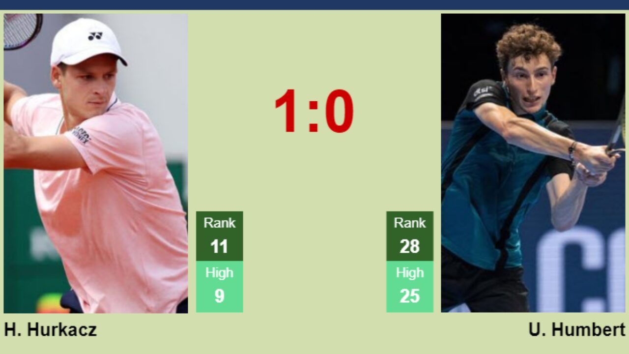 UPDATED SF]. Prediction, H2H of Alexander Shevchenko's draw vs Herbert,  Humbert to win the Metz - Tennis Tonic - News, Predictions, H2H, Live  Scores, stats