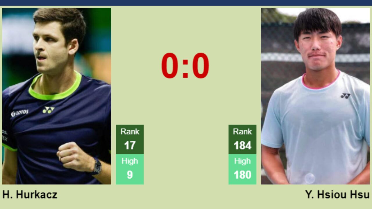 UPDATED R2]. Prediction, H2H of Sebastian Korda's draw vs Tiafoe, Norrie,  Alcaraz, Rune to win the London - Tennis Tonic - News, Predictions, H2H,  Live Scores, stats