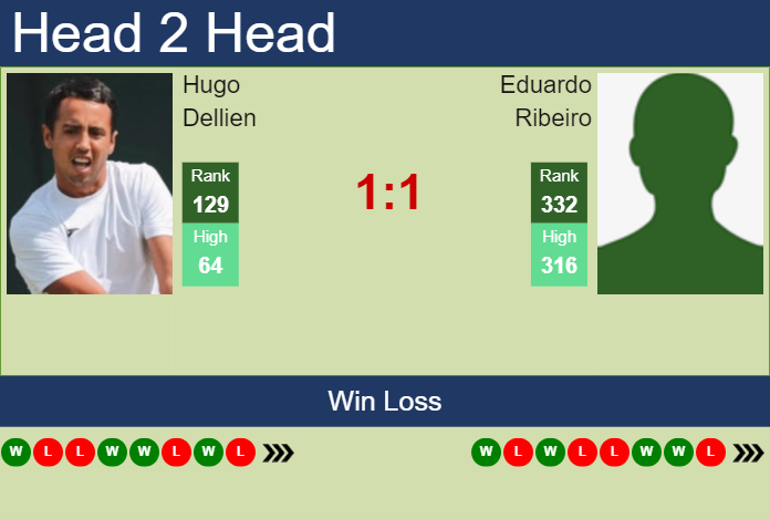 H2H, prediction of Hugo Dellien vs Eduardo Ribeiro in Curitiba Challenger with odds, preview, pick | 23rd October 2023