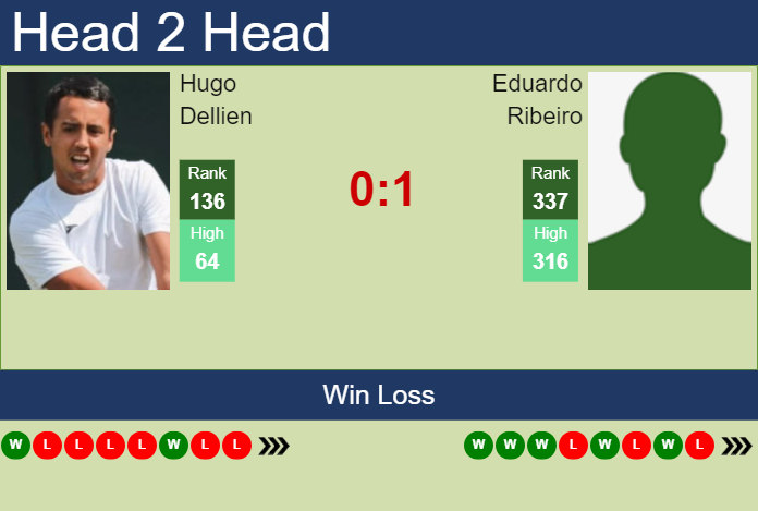 Prediction and head to head Hugo Dellien vs. Eduardo Ribeiro