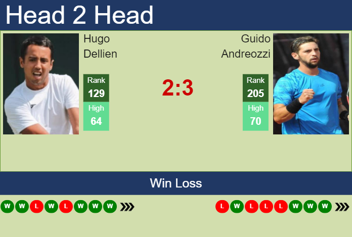 H2H, prediction of Hugo Dellien vs Guido Andreozzi in Curitiba Challenger with odds, preview, pick | 29th October 2023