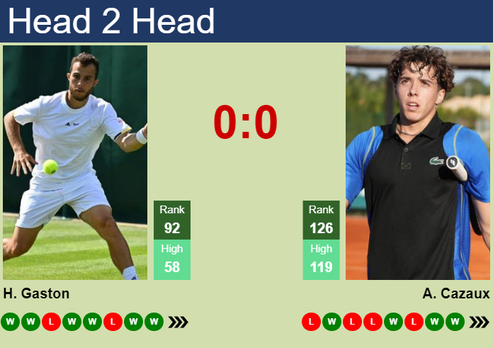 H2H, prediction of Hugo Gaston vs Arthur Cazaux in Brest Challenger with odds, preview, pick | 27th October 2023