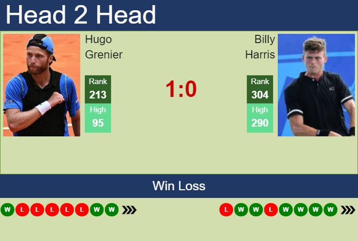 Prediction and head to head Hugo Grenier vs. Billy Harris