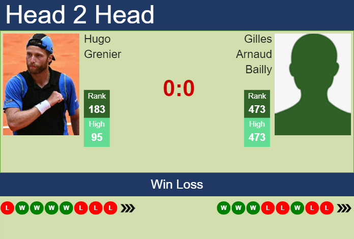 H2H, prediction of Hugo Grenier vs Gilles Arnaud Bailly in Bergamo Challenger with odds, preview, pick | 31st October 2023