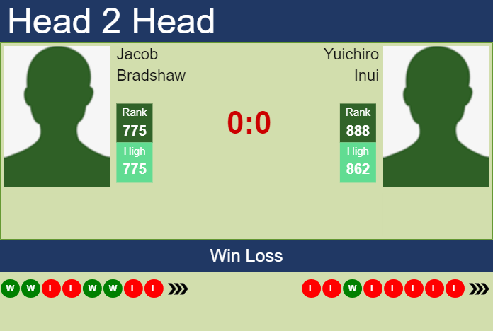 H2H, prediction of Jacob Bradshaw vs Yuichiro Inui in Playford Challenger with odds, preview, pick | 22nd October 2023