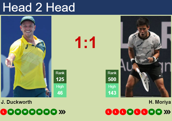 H2H, prediction of James Duckworth vs Hiroki Moriya in Playford Challenger with odds, preview, pick | 27th October 2023