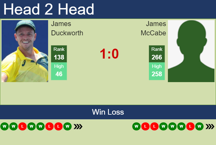 Prediction And Head To Head James Duckworth Vs. James Mccabe W3lh2brlxh Prediction and head to head James Duckworth vs. James McCabe