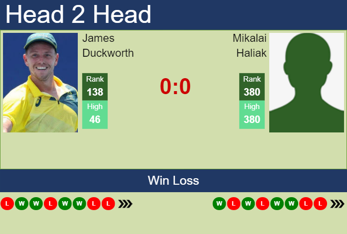 H2H, prediction of James Duckworth vs Mikalai Haliak in Shanghai with odds, preview, pick | 2nd October 2023