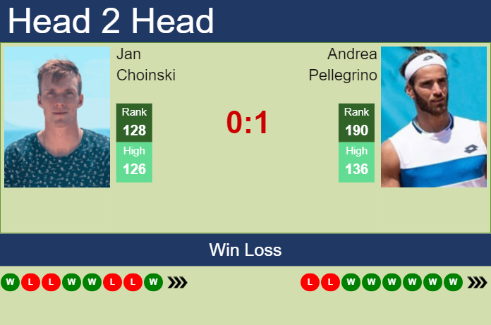 Prediction and head to head Jan Choinski vs. Andrea Pellegrino