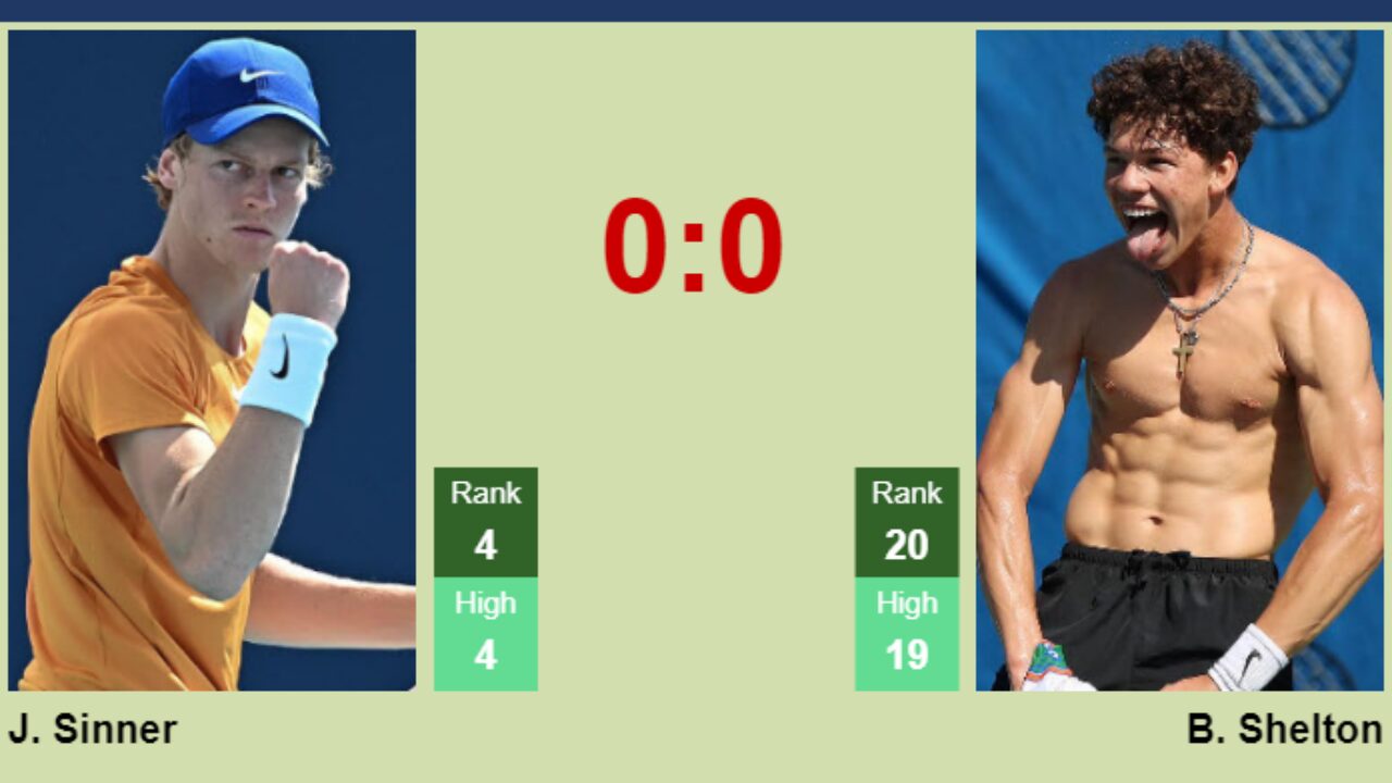 ATP Vienna Open: Ben Shelton vs Jannik Sinner; Preview, Head-to-Head, and  Prediction - EssentiallySports