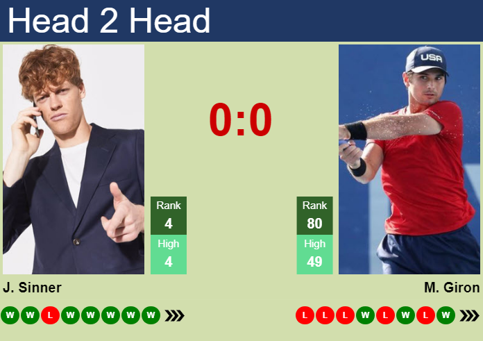 H2H, prediction of Jannik Sinner vs Marcos Giron in Shanghai with odds, preview, pick | 7th October 2023