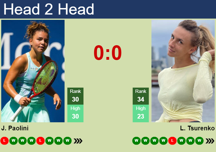Prediction And Head To Head Jasmine Paolini Vs. Lesya Tsurenko W1bidh3qq5 Prediction and head to head Jasmine Paolini vs. Lesya Tsurenko