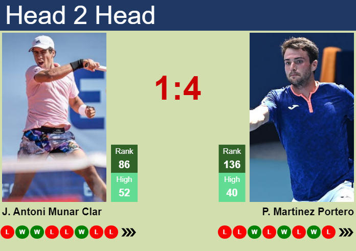 H2H, prediction of Jaume Antoni Munar Clar vs Pedro Martinez Portero in Brest Challenger with odds, preview, pick | 24th October 2023