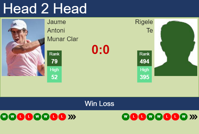H2H, prediction of Jaume Antoni Munar Clar vs Rigele Te in Shanghai with odds, preview, pick | 4th October 2023