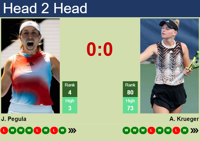 H2H, prediction of Jessica Pegula vs Ashlyn Krueger in Seoul with odds, preview, pick | 12th October 2023