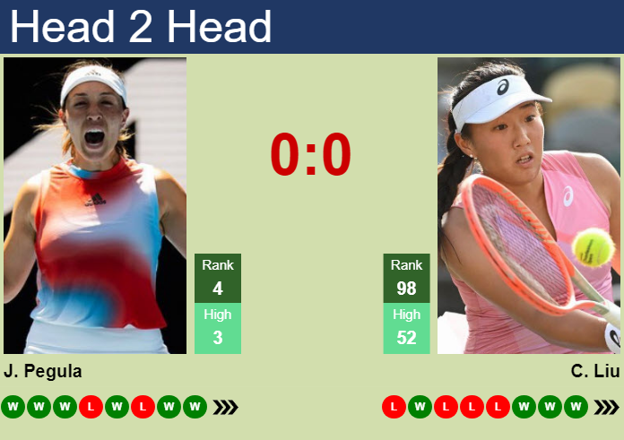 Prediction and head to head Jessica Pegula vs. Claire Liu