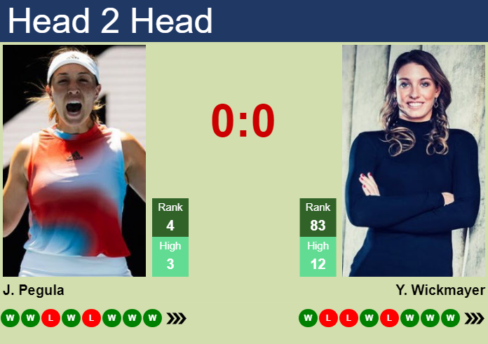 Prediction and head to head Jessica Pegula vs. Yanina Wickmayer