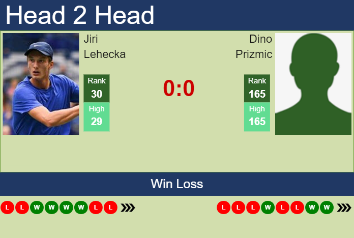 H2H, prediction of Jiri Lehecka vs Dino Prizmic in Stockholm with odds, preview, pick | 16th October 2023