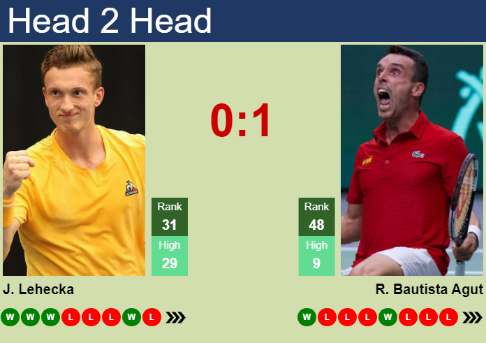 Prediction And Head To Head Jiri Lehecka Vs. Roberto Bautista Agut Pgcvzr4ujb Prediction and head to head Jiri Lehecka vs. Roberto Bautista Agut