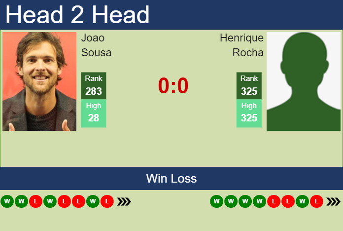 Prediction And Head To Head Joao Sousa Vs. Henrique Rocha Mnjd6o6m48 Prediction and head to head Joao Sousa vs. Henrique Rocha
