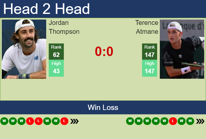 Prediction and head to head Jordan Thompson vs. Terence Atmane