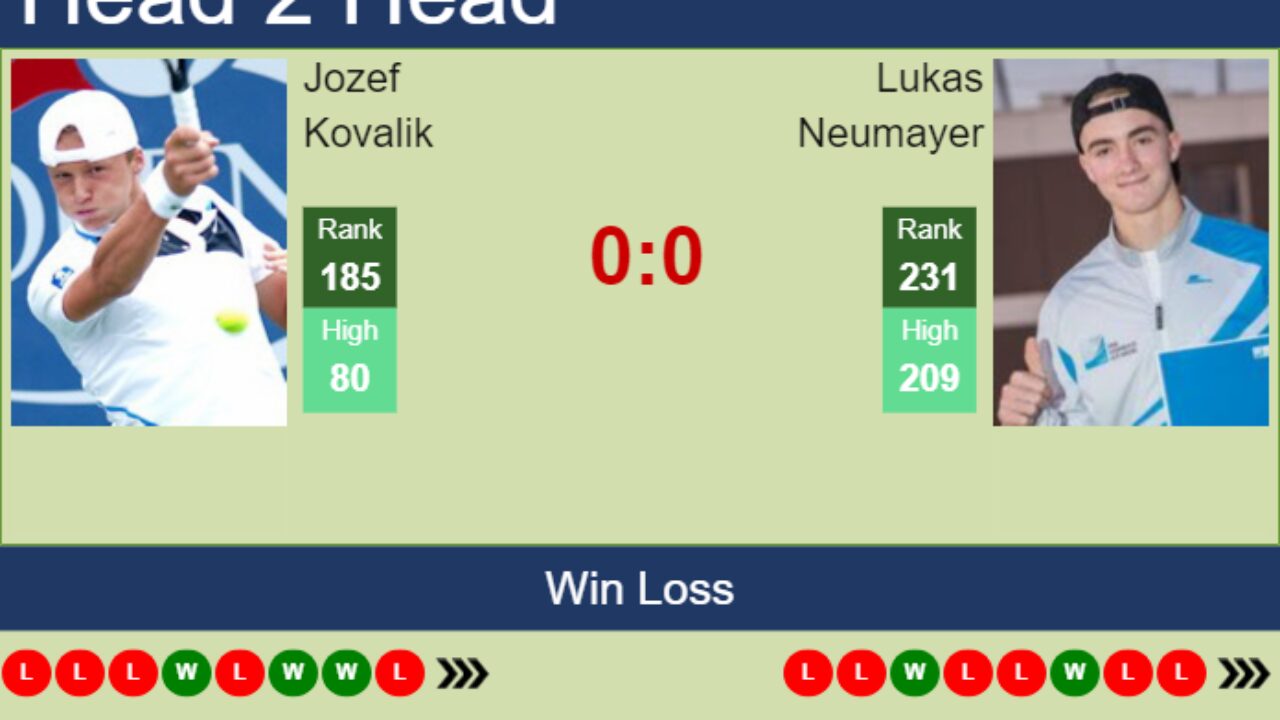 MOL Fehervar vs Kecskemeti TE» Predictions, Odds, Live Score & Stats