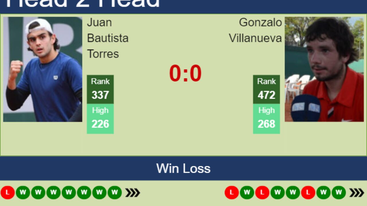 Chile vs Cuba H2H 11 jun 2023 Head to Head stats prediction