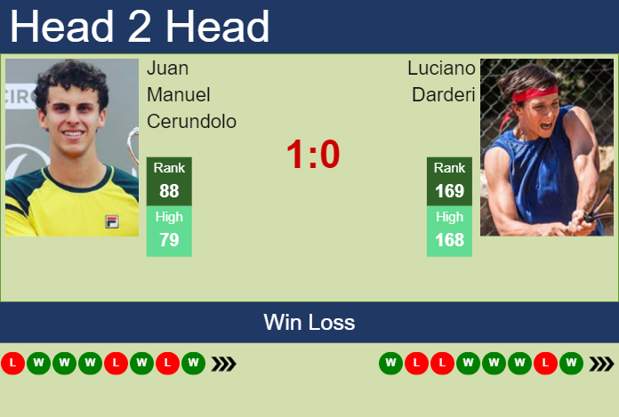 Prediction and head to head Juan Manuel Cerundolo vs. Luciano Darderi