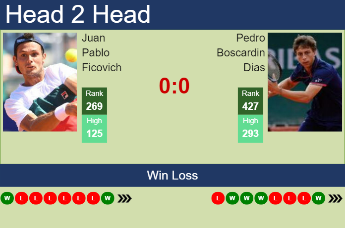 H2H, prediction of Juan Pablo Ficovich vs Pedro Boscardin Dias in Santa Fe 2 Challenger with odds, preview, pick | 16th October 2023