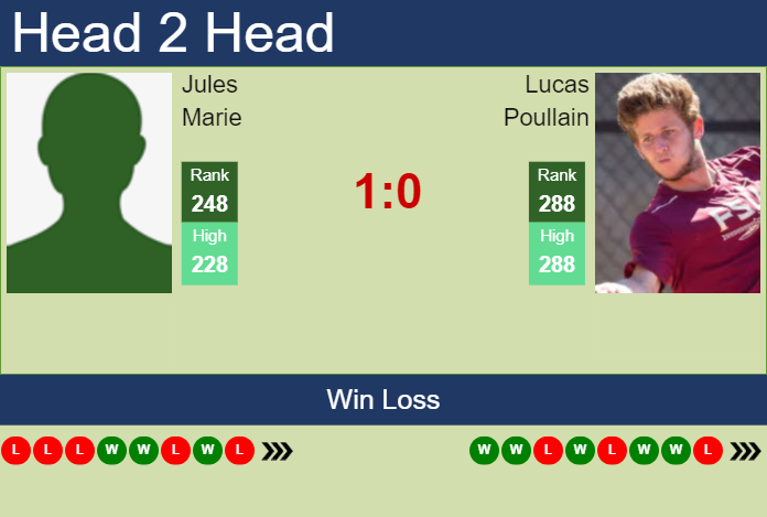Prediction And Head To Head Jules Marie Vs. Lucas Poullain Oi1rxjwloj Prediction and head to head Jules Marie vs. Lucas Poullain