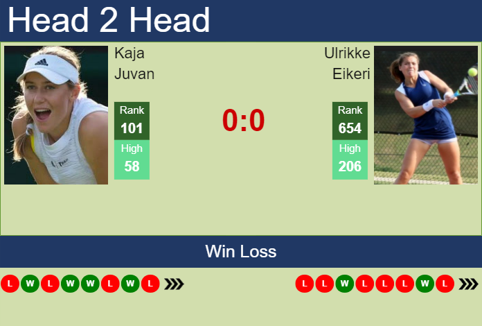 Prediction and head to head Kaja Juvan vs. Ulrikke Eikeri
