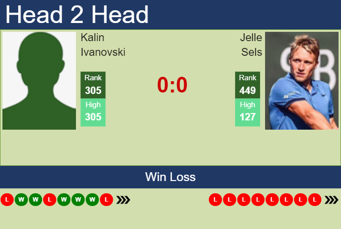 H2H, prediction of Kalin Ivanovski vs Jelle Sels in Hamburg Challenger with odds, preview, pick | 16th October 2023