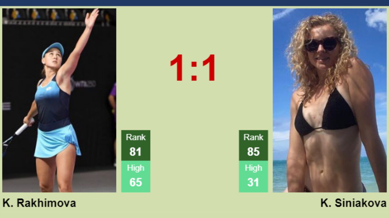 LIVE RANKINGS. Siniakova improves her rank ahead of squaring off with  Kontaveit at the Australian Open - Tennis Tonic - News, Predictions, H2H,  Live Scores, stats