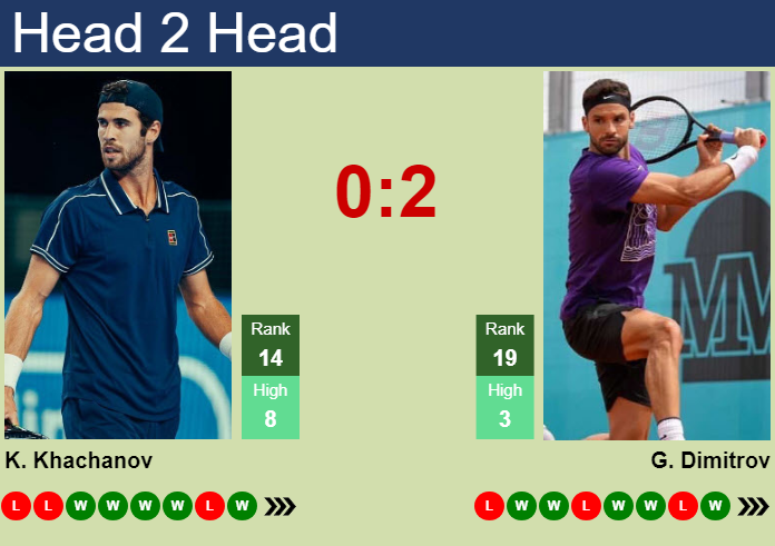 H2H, Prediction Of Karen Khachanov Vs Grigor Dimitrov In Shanghai With ...