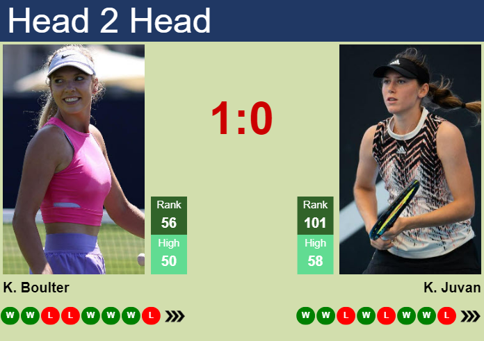 UPDATED R3]. Prediction, H2H of Katie Boulter's draw vs Stearns to win the  U.S. Open - Tennis Tonic - News, Predictions, H2H, Live Scores, stats