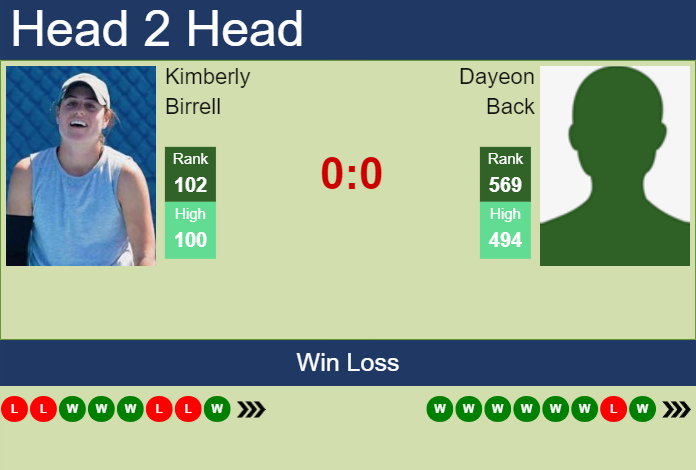Prediction and head to head Kimberly Birrell vs. Dayeon Back
