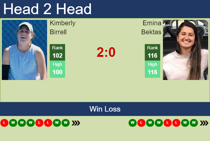 Prediction and head to head Kimberly Birrell vs. Emina Bektas