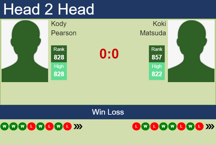 H2H, prediction of Kody Pearson vs Koki Matsuda in Playford Challenger with odds, preview, pick | 22nd October 2023 Prediction and head to head Kody Pearson vs. Koki Matsuda