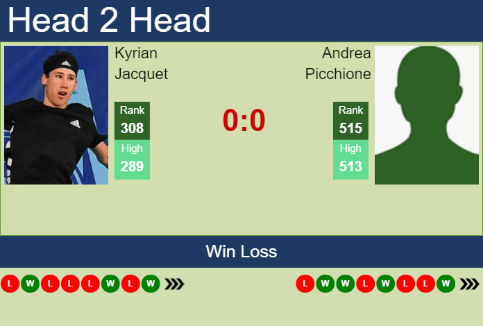 Prediction and head to head Kyrian Jacquet vs. Andrea Picchione