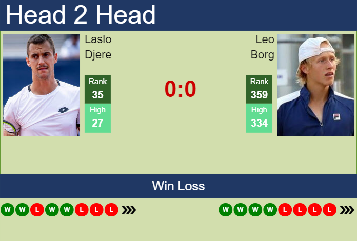 Prediction and head to head Laslo Djere vs. Leo Borg