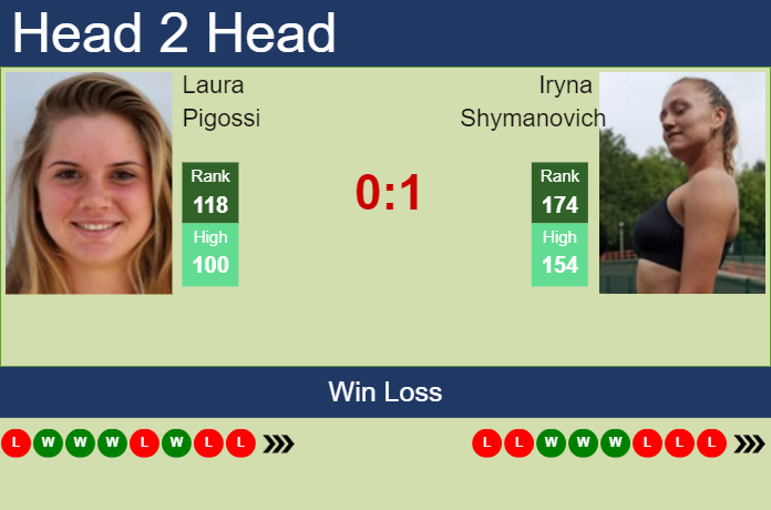 H2H, prediction of Laura Pigossi vs Iryna Shymanovich in Monastir with odds, preview, pick | 16th October 2023
