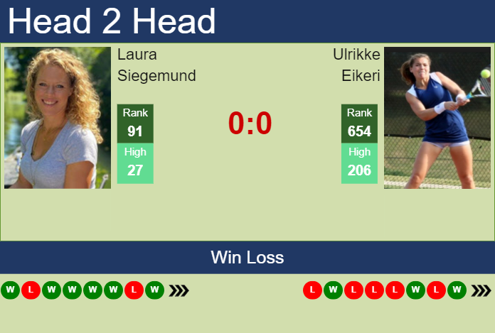 Prediction and head to head Laura Siegemund vs. Ulrikke Eikeri