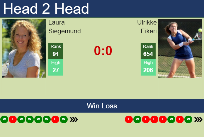 H2H, prediction of Laura Siegemund vs Ulrikke Eikeri in Nanchang with odds, preview, pick | 19th October 2023