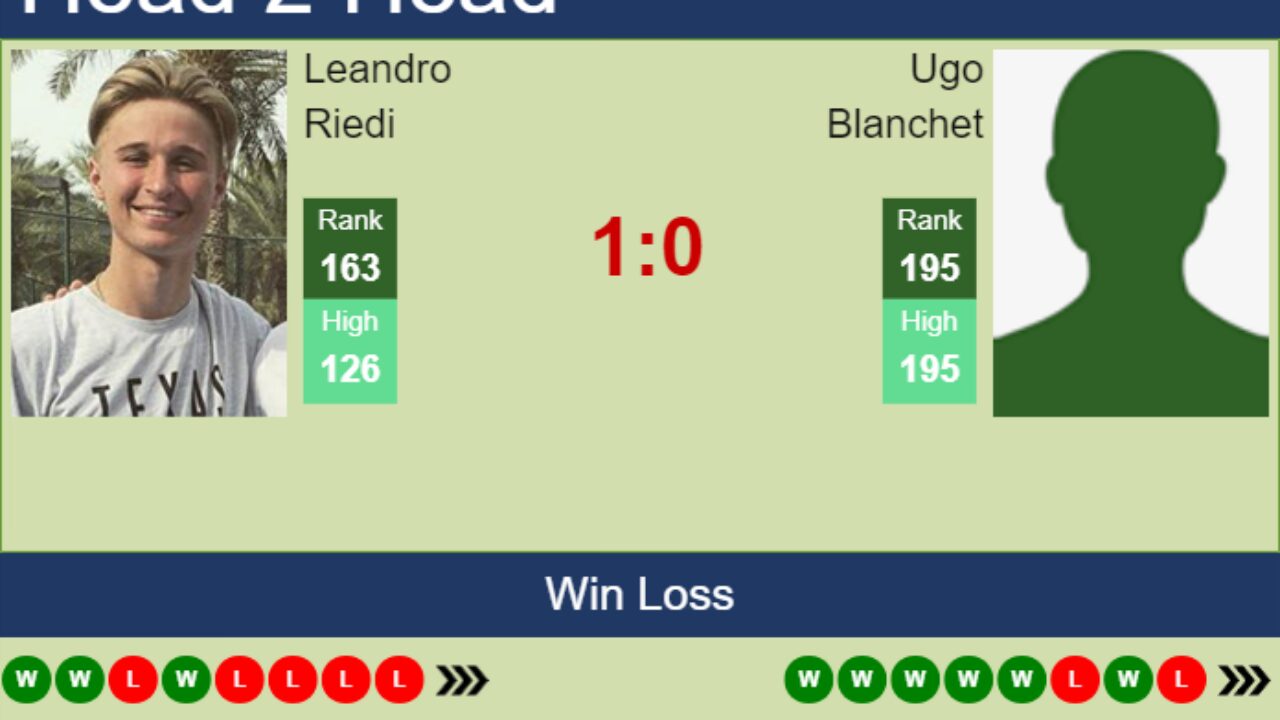 Leandro N. Alem vs Sportivo Italiano Prediction, Head-To-Head