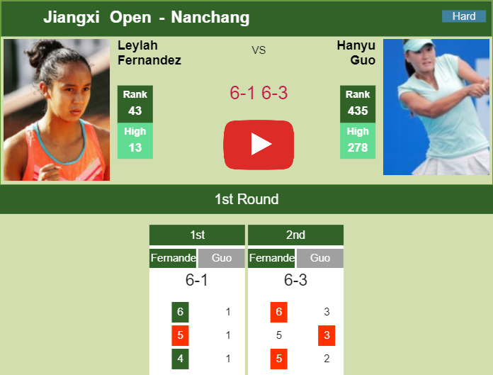 Prediction and head to head Leylah Annie Fernandez vs. Hanyu Guo