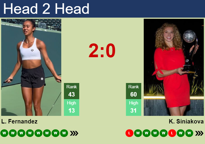 Prediction and head to head Leylah Annie Fernandez vs. Katerina Siniakova