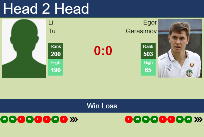 Prediction and head to head Li Tu vs. Egor Gerasimov