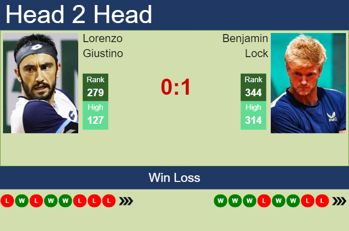 Prediction And Head To Head Lorenzo Giustino Vs. Benjamin Lock Aahoqq8qmb Prediction and head to head Lorenzo Giustino vs. Benjamin Lock
